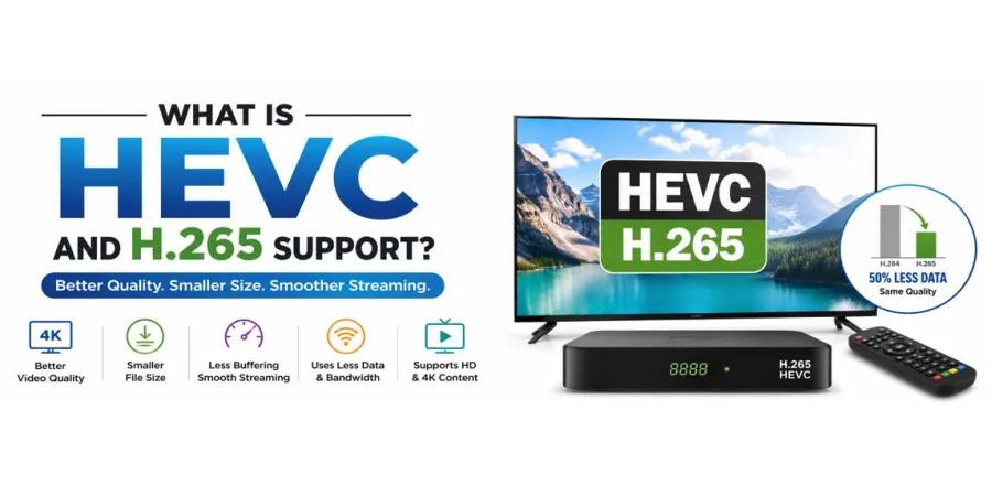 What is HEVC and H.265 Support? – Complete Guide